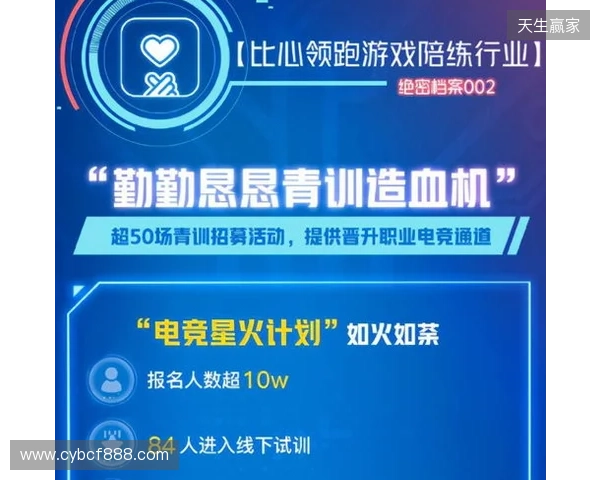 筑牢数字时代就业蓄水池:比心App等电子竞技指导服务企业助推高质量充分就业