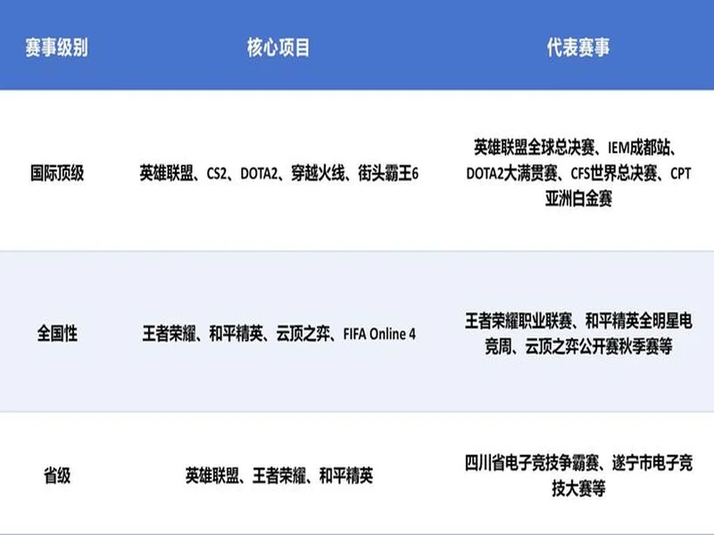 2025年四川电竞产业报告发布：产值120亿 赛事超200场